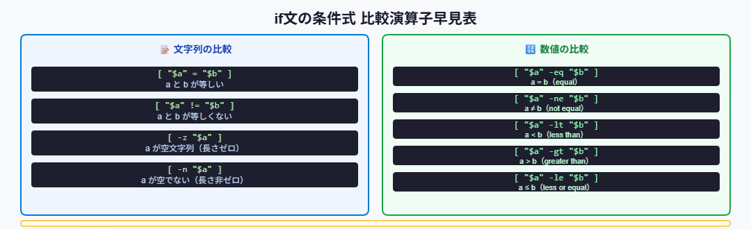 if文の比較演算子