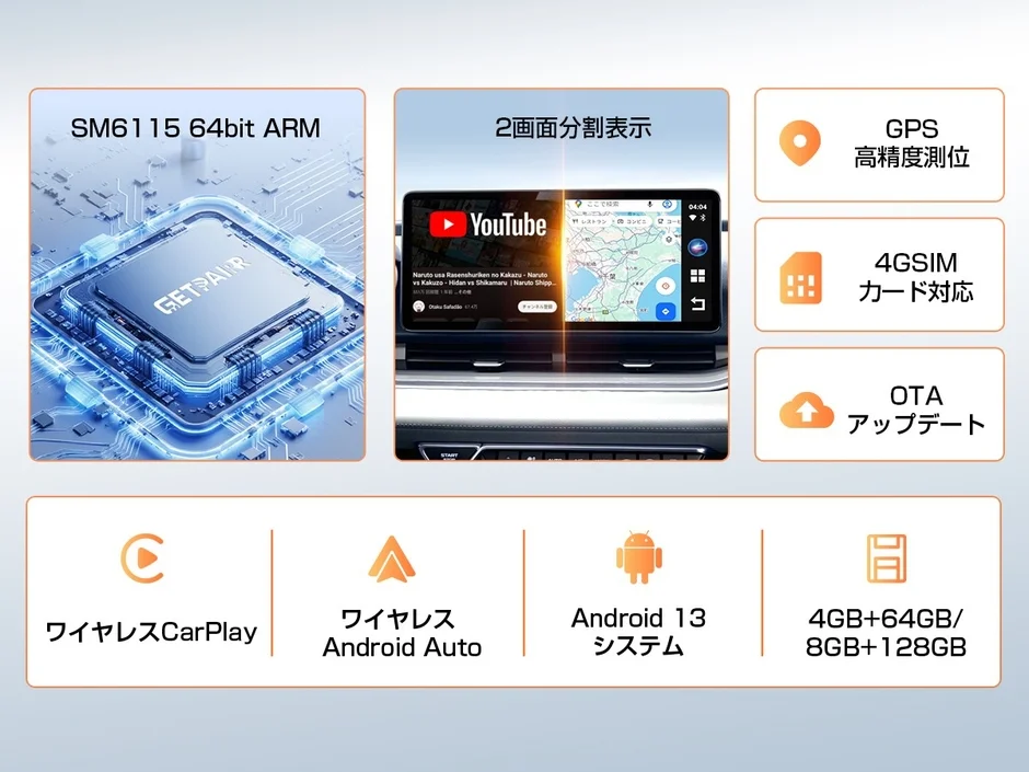 SM6115 64bit ARMプロセッサを搭載した車載インフォテイメントシステムの機能を紹介。2画面分割表示、高精度GPS、4G SIM対応、OTAアップデート、ワイヤレスCarPlay/Android Auto、Android 13システム、豊富なメモリ構成が特徴です。