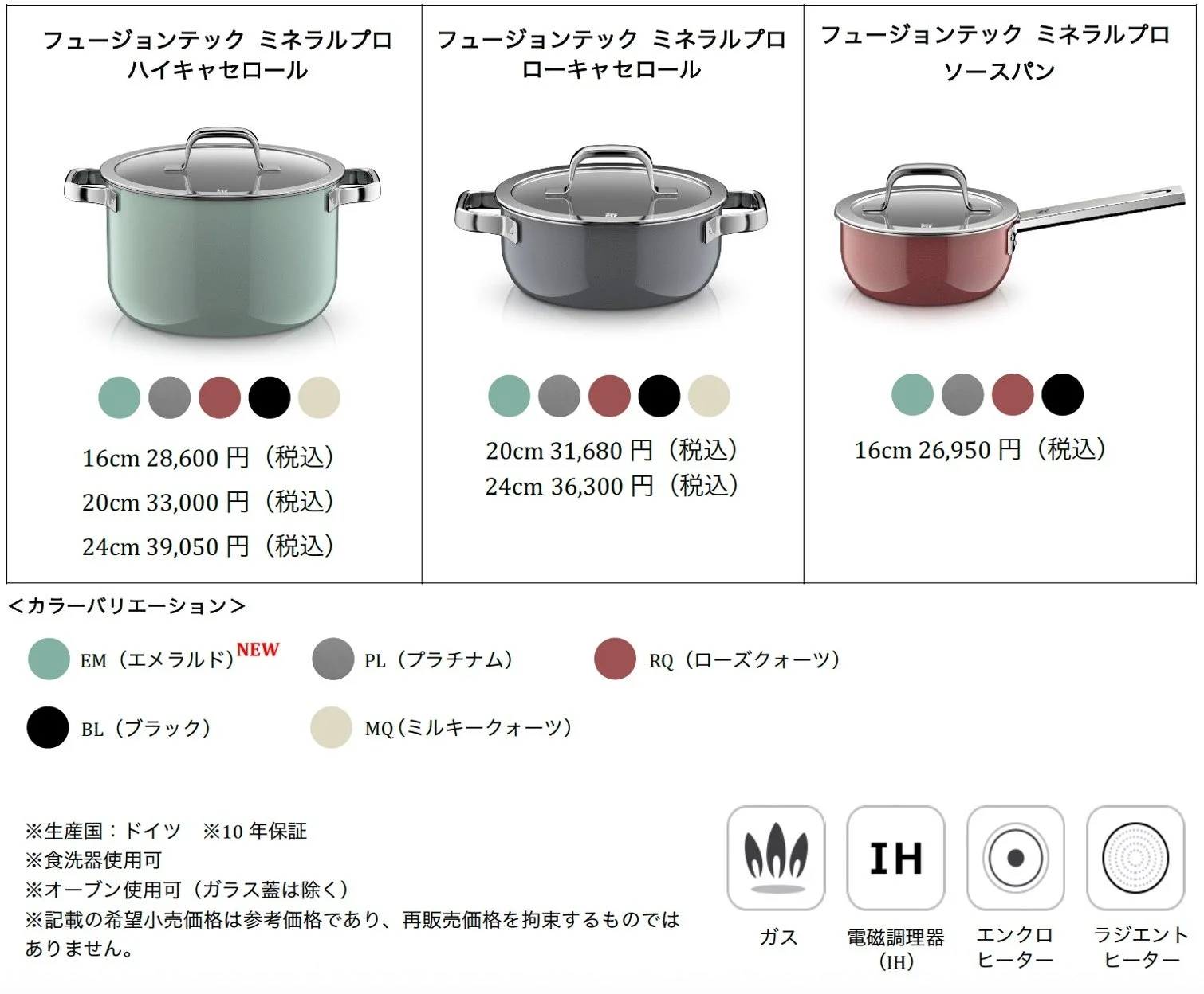 フュージョンテック ミネラルプロ 製品ラインアップ