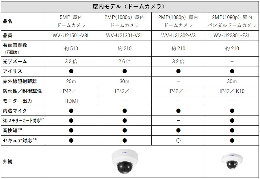屋内ドームモデル