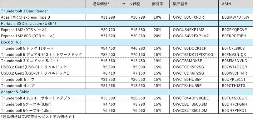 セール対象製品と価格表