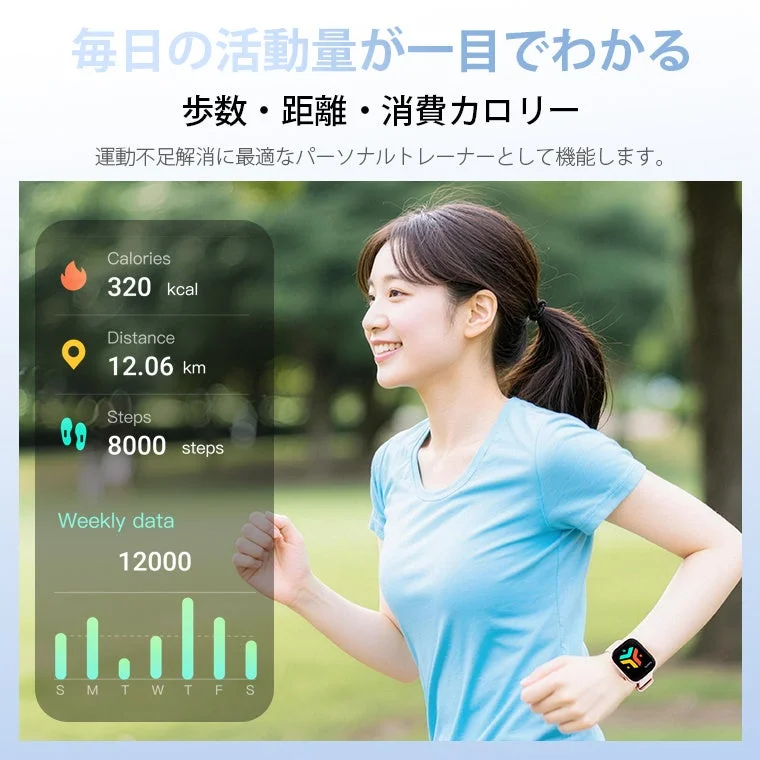 活動量データ表示