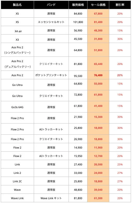 セール対象製品と価格