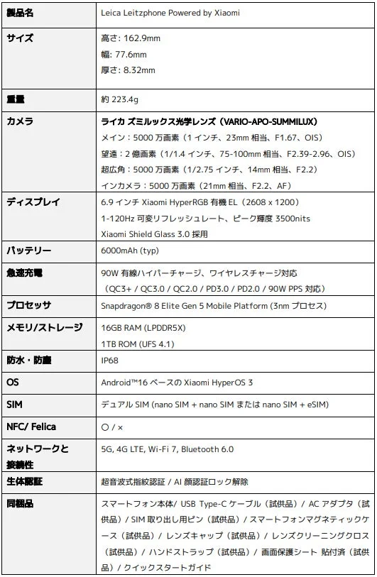 Leica Leitzphone Powered by Xiaomiスペック概要