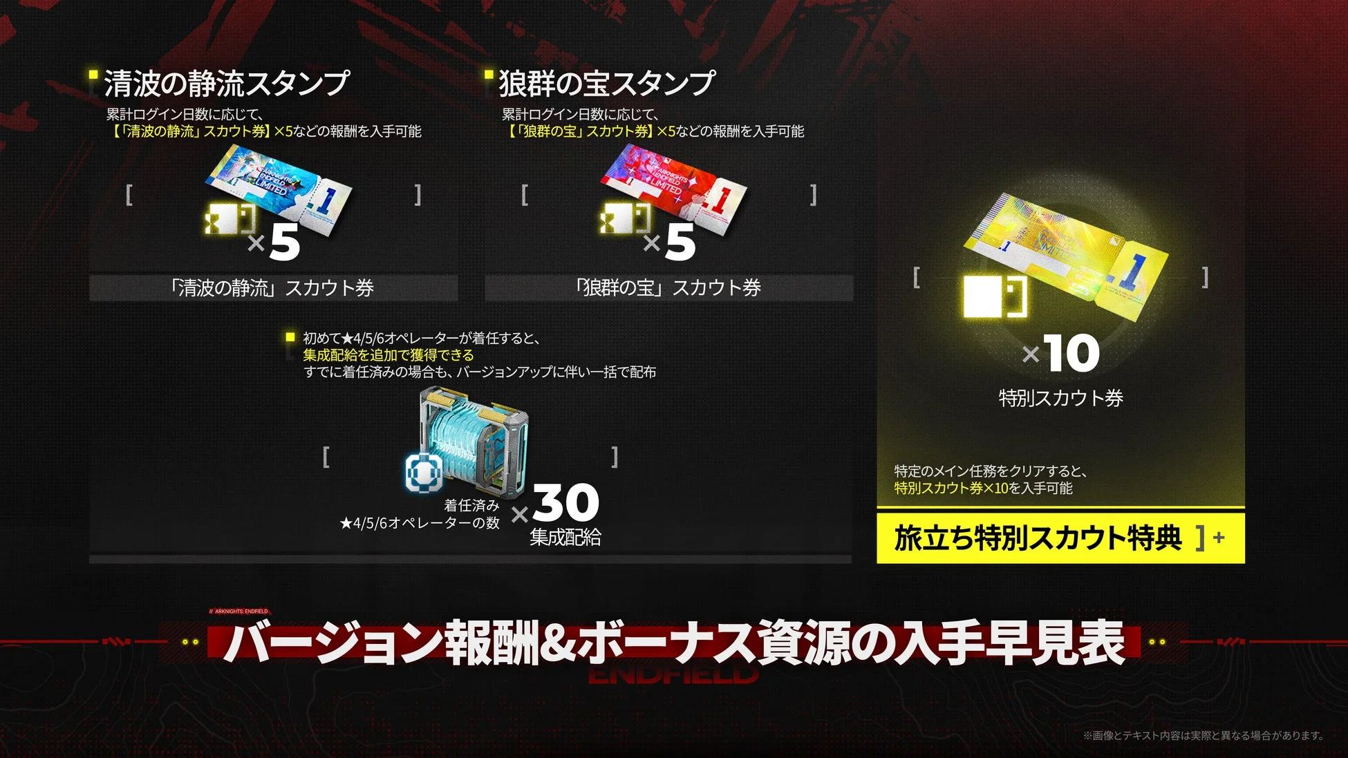 バージョン報酬とボーナス資源