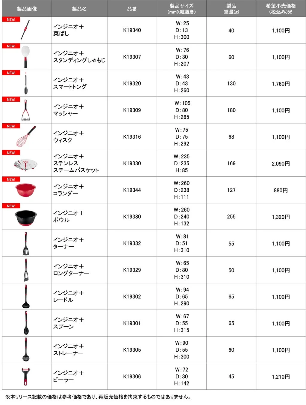 ティファール インジニオ+ ボウル