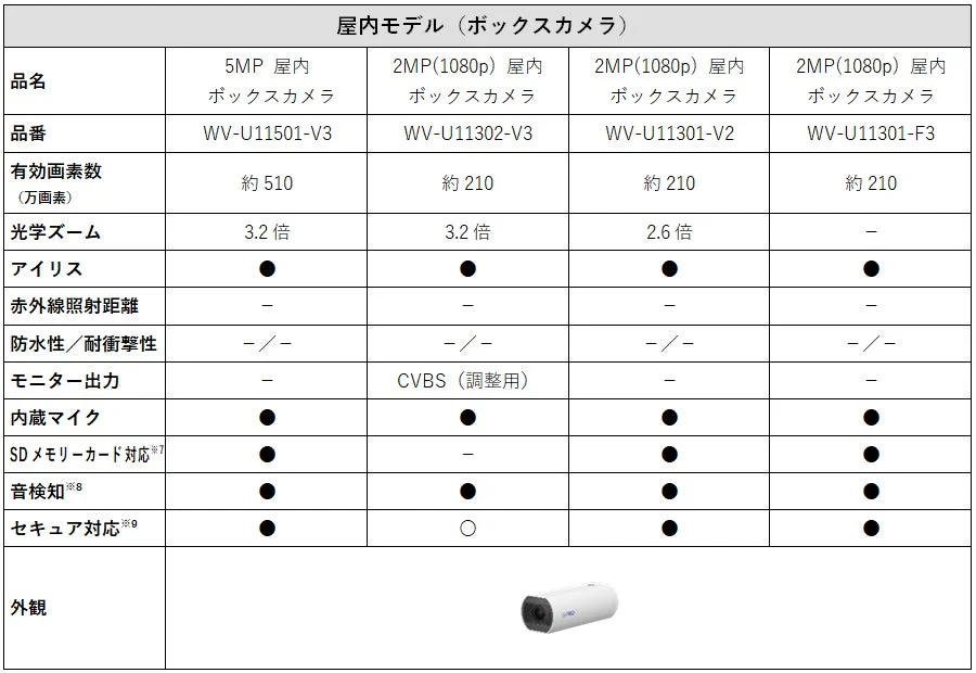 屋内ボックスモデル