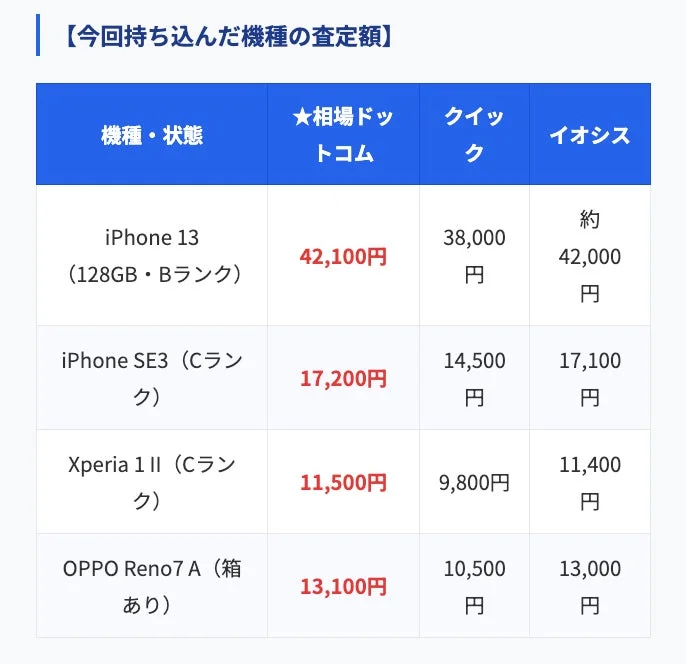 スマホの査定額比較表