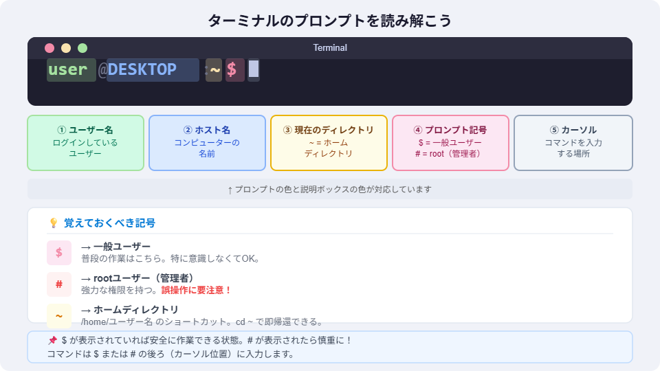 ターミナルのプロンプト構造解説図